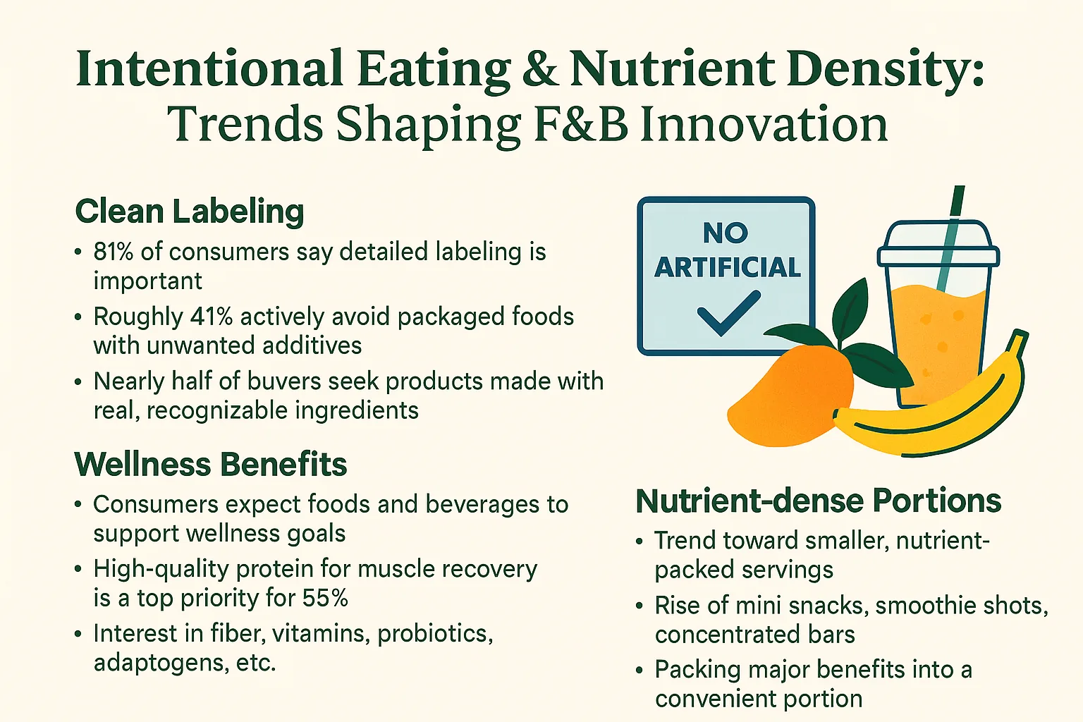 Intentional Eating and Nutrient Density: Trends Shaping F&amp;B Innovation